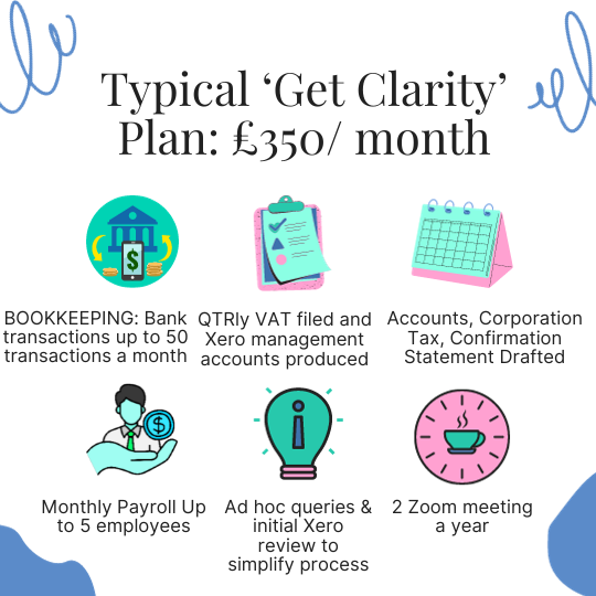 Typical £150 month plan (3)