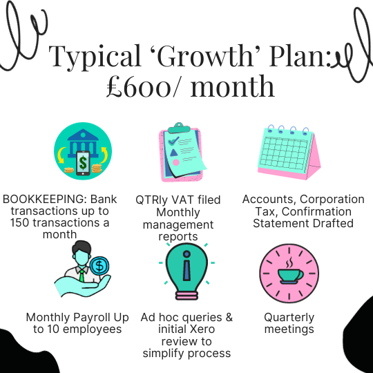 Typical £150 month plan (4)